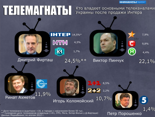 Украина 2014: техника и предварительные итоги государственного переворота