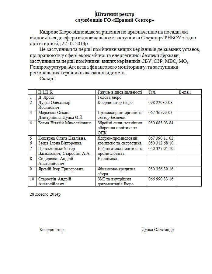 Документы с компьютера Салкоча, помощника И.Коломойского