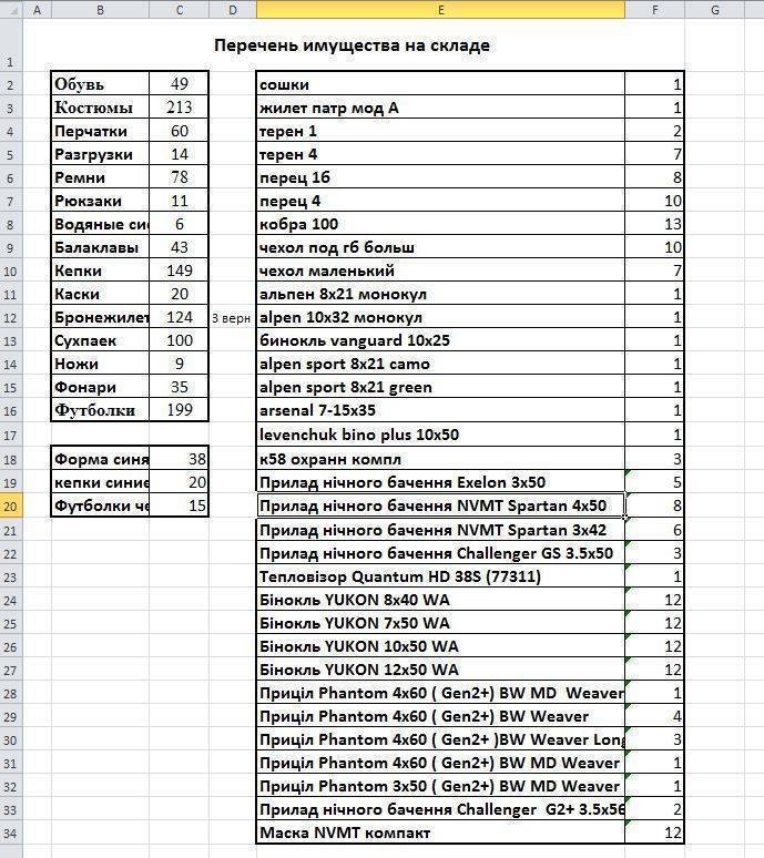 Документы с компьютера Салкоча, помощника И.Коломойского