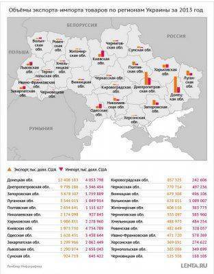 Правда, ложь и статистика по-украински
