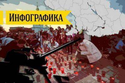 Счет погибших на Украине идёт на «сотни» и «тысячи». Расследование