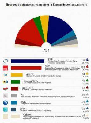 Почему европейцы голосуют против Европы