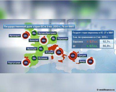 Почему европейцы голосуют против Европы