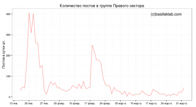 Диванный корпус Правого Сектора