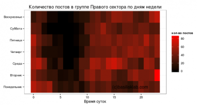 Диванный корпус Правого Сектора