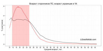 Диванный корпус Правого Сектора