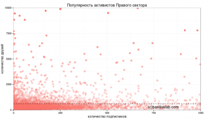 Диванный корпус Правого Сектора