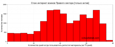 Диванный корпус Правого Сектора