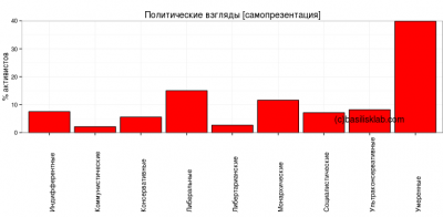 Диванный корпус Правого Сектора