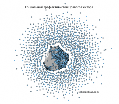 Диванный корпус Правого Сектора