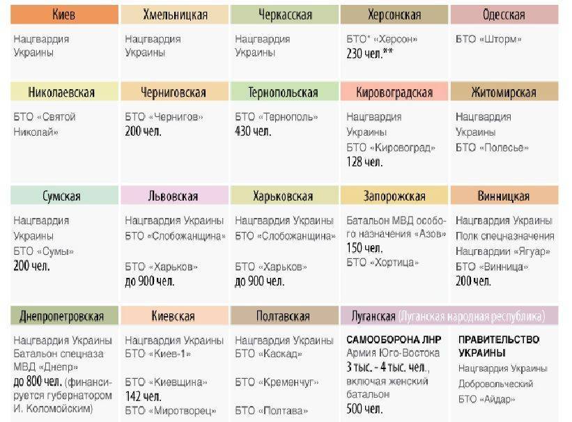 Кто воюет на украине