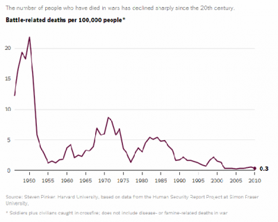 Американцы объясняют стагнацию в экономике малыми темпами истребления населения Земли
