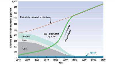 Истинные цели украинского геноцида