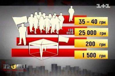 Психологический портрет участников вооруженных формирований