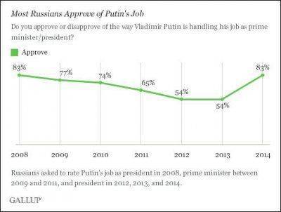 Владимир Путин, наш человек в Кремле