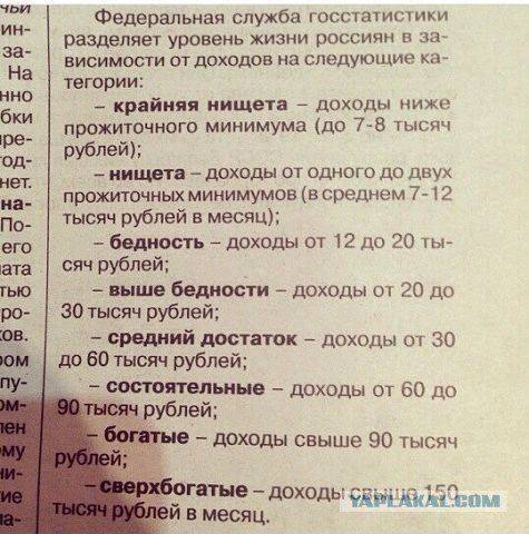 Найди себя. Уровни жизни в России.