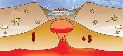 Супервулкан в Йеллоустоуне может уничтожить полмира.