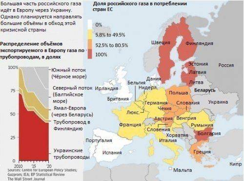 «Зимняя война» началась? Поставки российского газа в Европу упали на 15 процентов, транзит через Украину – на 54 процента