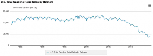 Хроника нефтедолларового коллапса