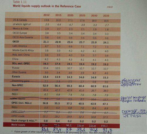 Хроника нефтедолларового коллапса