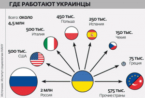 Переводы средств от украинских гастарбайтеров резко сократились