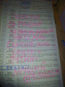 Украинцы голосовали за Путина, Ополчение и ДНР.