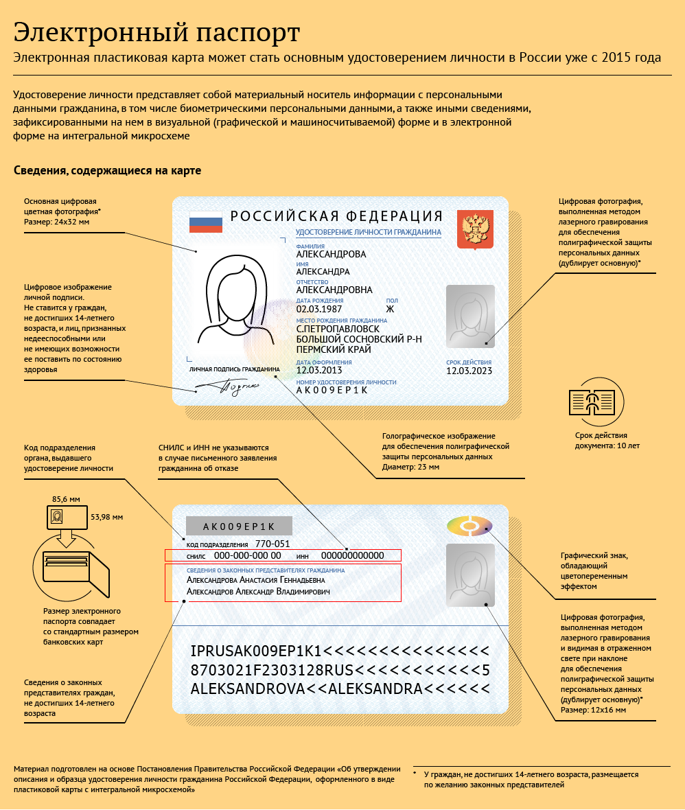 Пластиковая карта вместо паспорта новое удостоверение для россиян