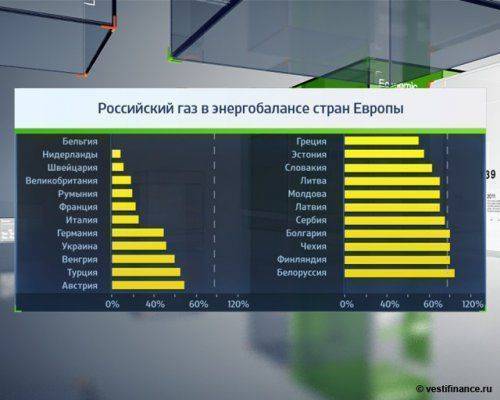 «Южный поток» и альтернатива Евросоюзу (обобщение)