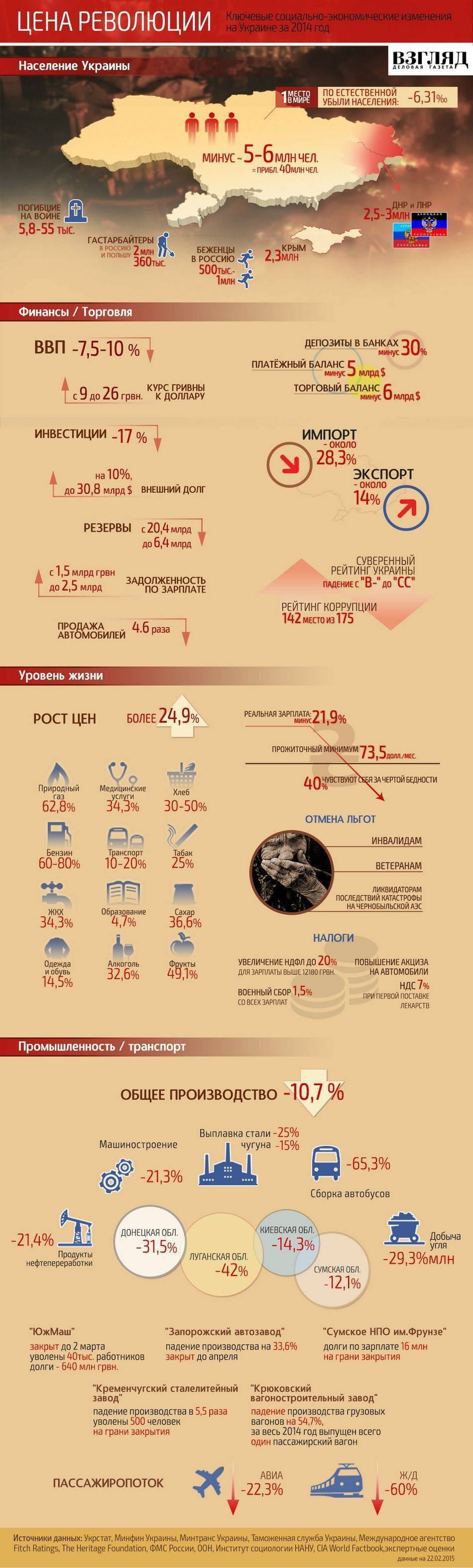 Цена революции.