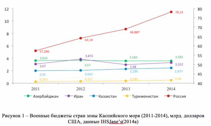 Каспийский Узел. С кем будем воевать?