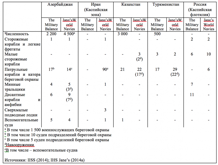 Каспийский Узел. С кем будем воевать?