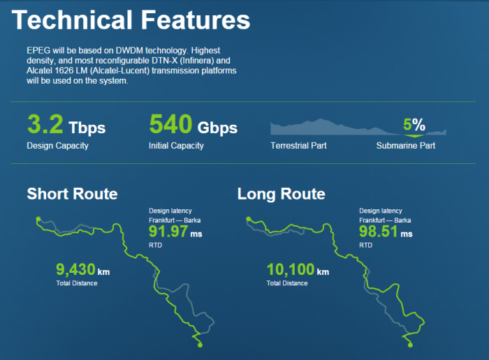 Россия сегодня IT-мост во всемирной паутине