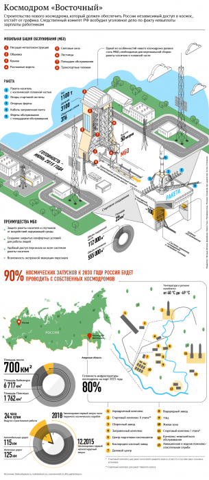 Космос в надёжных руках