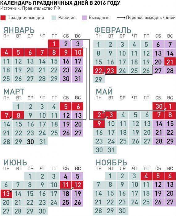 Отдохнем от политики?