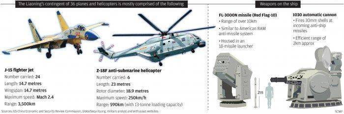 Как Независимая Украина пропила авианосец