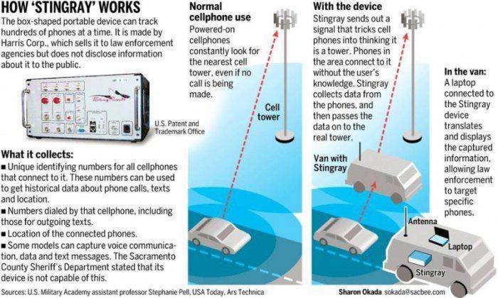 США попались на тотальной слежке с земли и воздуха