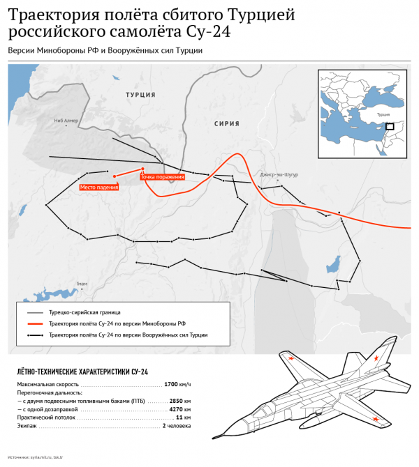 Эрдоган: применение С-400 против турецких истребителей будет агрессией
