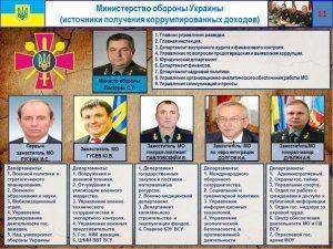 Сводки от ополчения Новороссии 1 ноября 2015