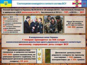 Сводки от ополчения Новороссии 1 ноября 2015