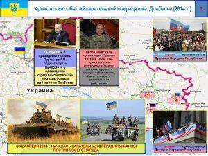 Сводки от ополчения Новороссии 1 ноября 2015