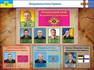 Сводки от ополчения Новороссии 1 ноября 2015