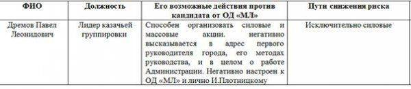 Сводки от ополчения Новороссии 13 декабря 2015