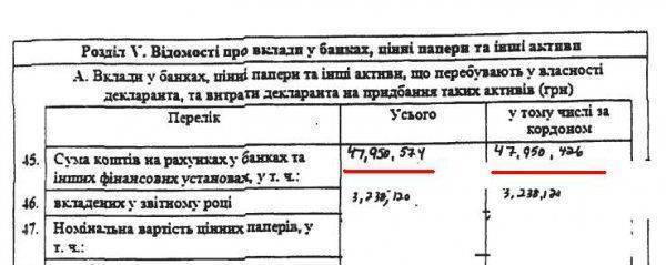 Министр финансов Яресько боится хранить собственные деньги в украинских банках  