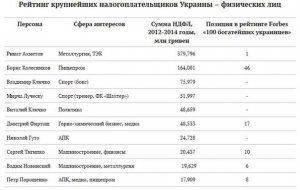 Сводки от ополчения Новороссии 11 декабря 2015