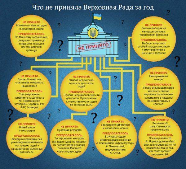 Яресько назвала три причины, тормозящие выход Украины из экономического кризиса