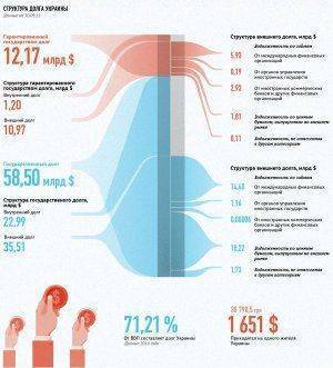 Яресько назвала три причины, тормозящие выход Украины из экономического кризиса