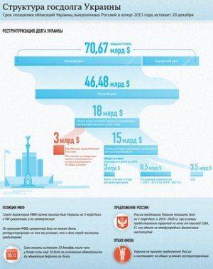 Яресько назвала три причины, тормозящие выход Украины из экономического кризиса