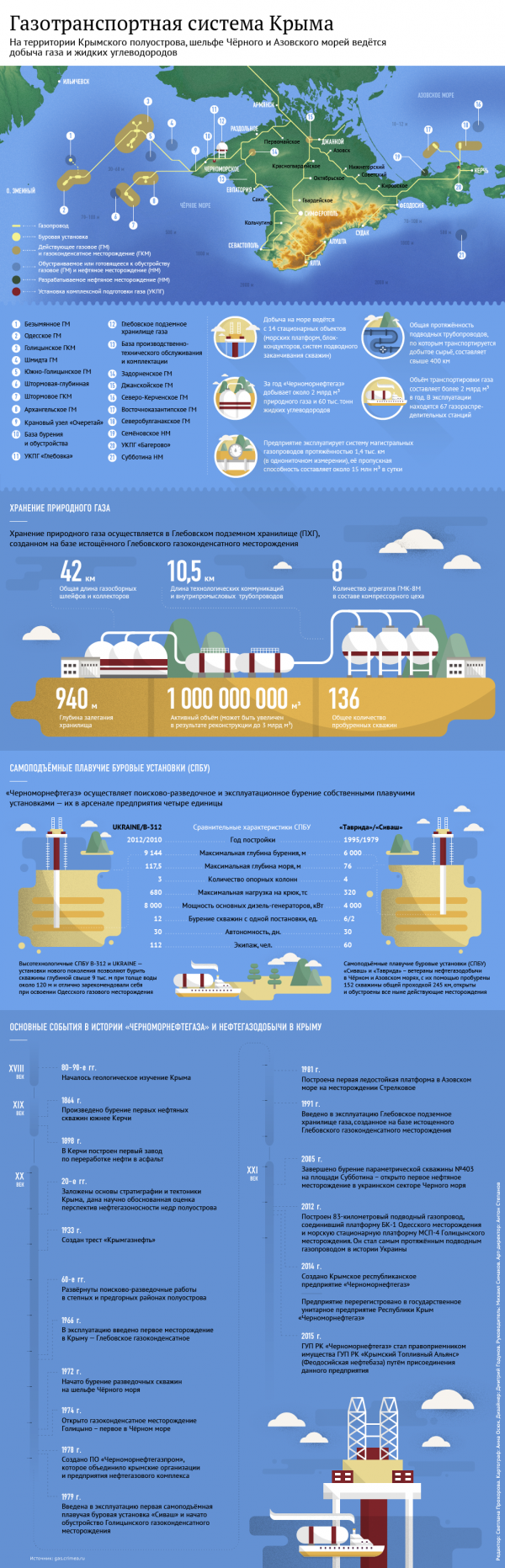 "Нафтогаз" предлагает России переговоры по инвестициям в Крыму