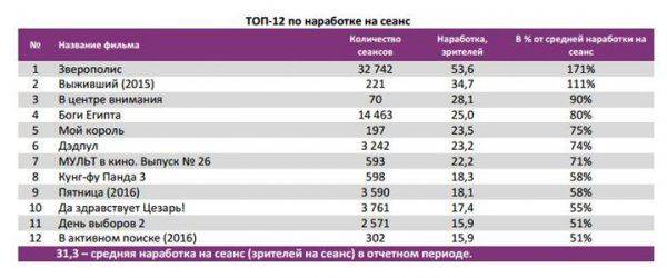 Полный провал. На "Свидания" с Зеленским пришло даже меньше зрителей, чем сообщалось