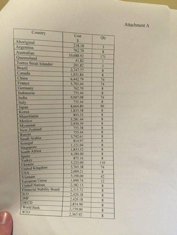 Как экс-премьер Австралии всплыл на Украине 